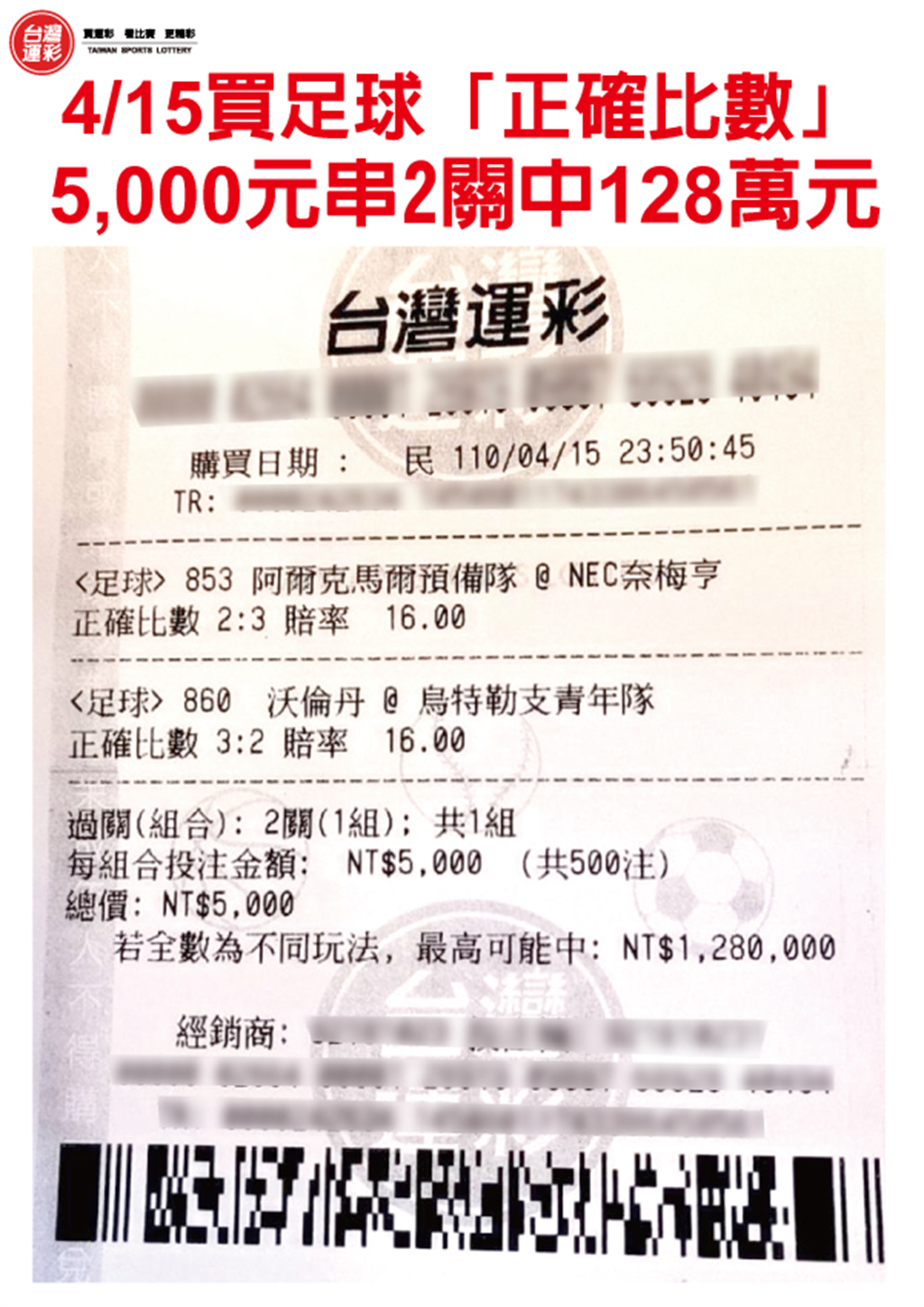  4月15日5000元串2關抱回128萬元彩券